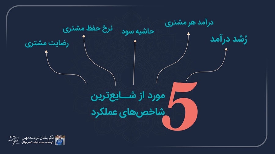 5 شاخص کلیدی عملکرد (KPI)