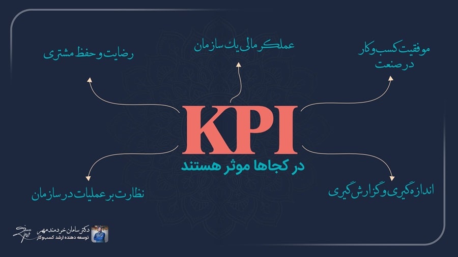 شاخص کلیدی عملکرد (KPI) در کجا موثر است