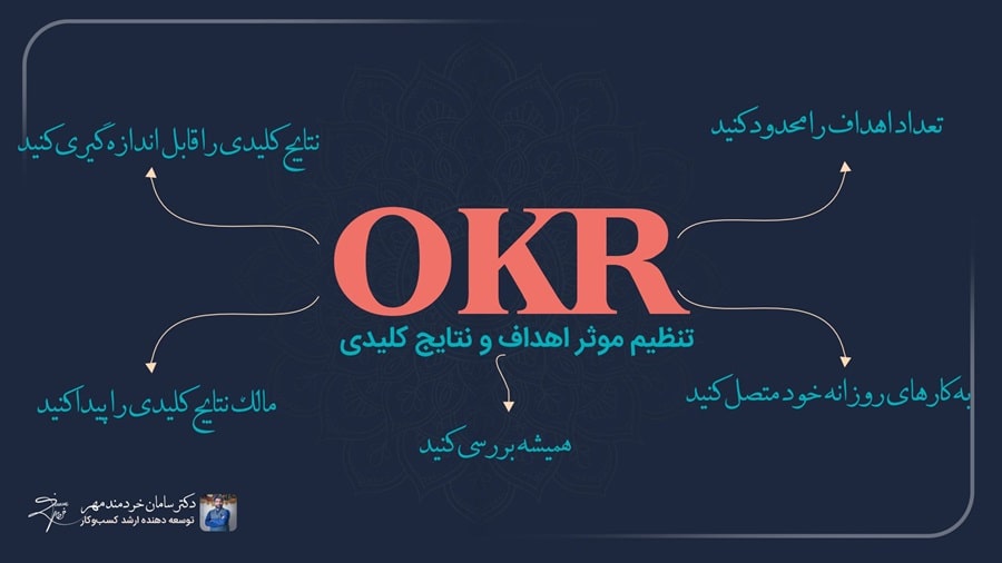 تنظیم OKR های موثر