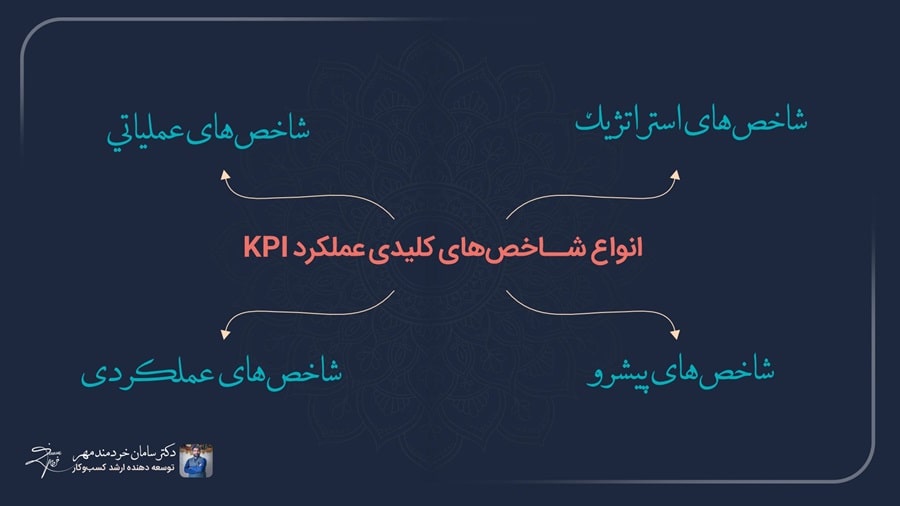 انواع شاخص کلیدی عملکرد (KPI)