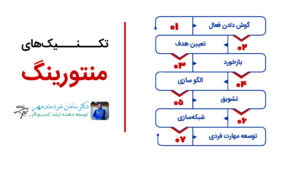 تکنیک_های منتورینگ برای یک منتور