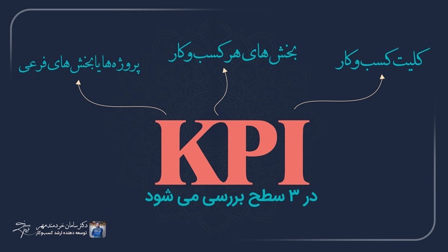 سطح بررسی شاخص کلیدی عملکرد (KPI)