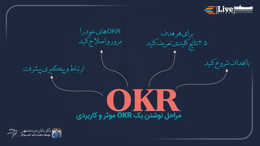 مراحل نوشتن OKR