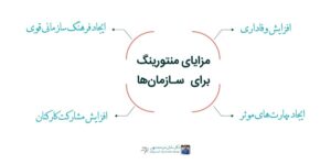 مزایای منتورینگ و داشتن منتور در سازمان_ها