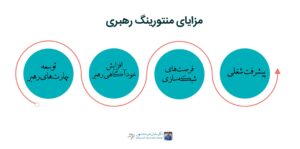 مزایای منتورینگ رهبری