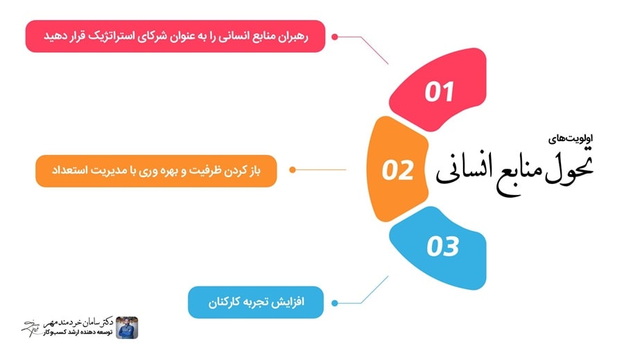 اولویت تحول در منابع انسانی