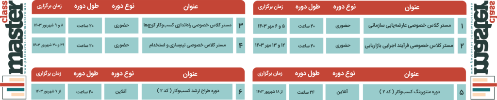 برنامه آموزشی