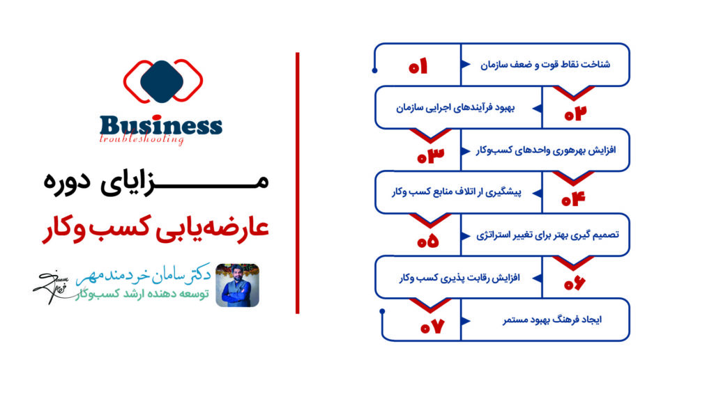 مزایای دوره عارضه یابی سازمان