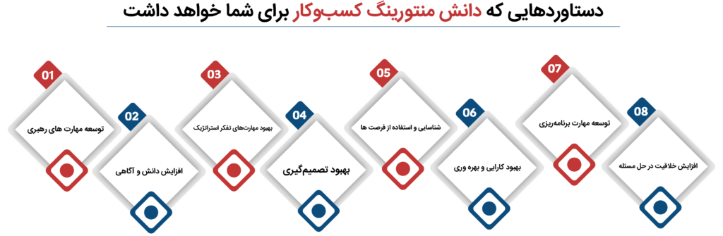 دستاورد‌های منتورینگ